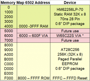 6502-memory-map.PNG